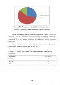 Роль сестринского персонала в организации медико-социальной помощи лицам пожилого возраста Образец 49082