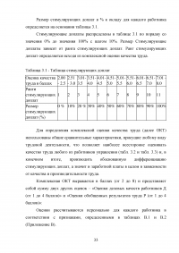 Теории мотивации и их применение в туристической индустрии Образец 47994