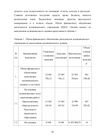 Совершенствование управления муниципальным образовательным учреждением / Детский сад «Лесная сказка» Образец 47717