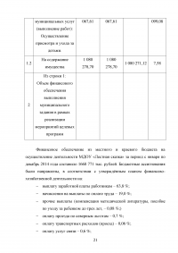 Совершенствование управления муниципальным образовательным учреждением / Детский сад «Лесная сказка» Образец 47718