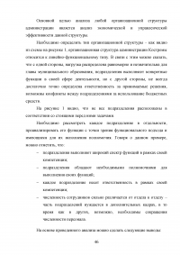 Процесс муниципального управления Образец 48320