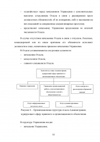 Процесс муниципального управления Образец 48327