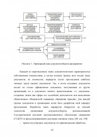 Документооборот в организации Образец 48735