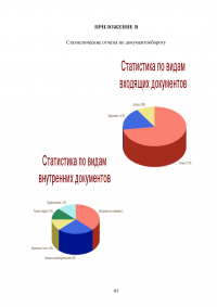 Документооборот в организации Образец 48822