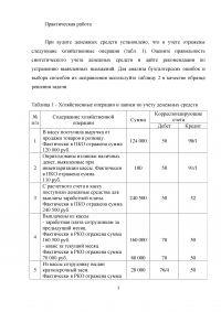 Аудит денежных средств - Анализ бухгалтерских ошибок и выбор способов их исправления Образец 49353