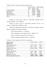 Анализ и оценка целесообразности вложения инвестиций в создание бизнеса Образец 47946