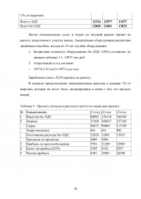 Анализ и оценка целесообразности вложения инвестиций в создание бизнеса Образец 47948