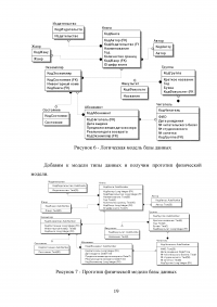 Разработка базы данных информационной системы «Библиотечная картотека для учета выдачи книг читателям» Образец 49428