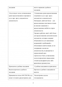 Гражданский процесс, 5 заданий: Гражданская процессуальная форма; Упрощенное производство; Субъекты гражданского процесса; Заявление об отводе судьи; Банк обратился в суд с иском к Герасимовой о взыскании задолженности по кредитному договору... Образец 49236