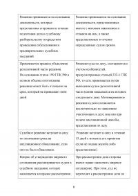 Гражданский процесс, 5 заданий: Гражданская процессуальная форма; Упрощенное производство; Субъекты гражданского процесса; Заявление об отводе судьи; Банк обратился в суд с иском к Герасимовой о взыскании задолженности по кредитному договору... Образец 49237