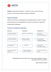 Ораторское искусство 3.0 - Кондитерская 