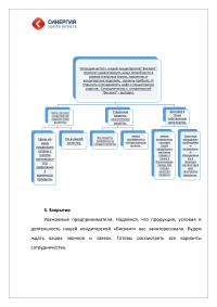 Ораторское искусство 3.0 - Кондитерская 