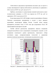 Анализ деловой активности предприятия Образец 49756