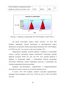 Анализ деловой активности предприятия Образец 49761