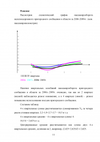 Макроэкономическое планирование и прогнозирование, 2 задания Образец 51211