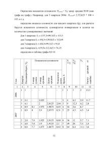 Макроэкономическое планирование и прогнозирование, 2 задания Образец 51212