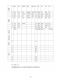 Макроэкономическое планирование и прогнозирование, 2 задания Образец 51213