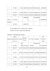 Бухгалтерский управленческий учёт Образец 50200