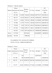 Бухгалтерский управленческий учёт Образец 50203