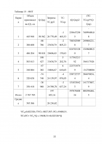 Бухгалтерский управленческий учёт Образец 50206