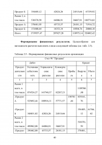 Бухгалтерский управленческий учёт Образец 50224