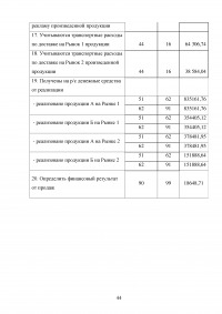 Бухгалтерский управленческий учёт Образец 50228