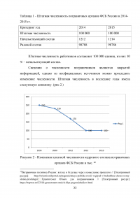 Особенности и направления совершенствования работы с кадрами в пограничном органе Образец 49628