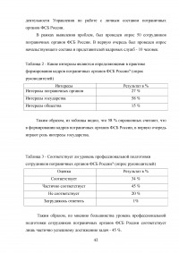 Особенности и направления совершенствования работы с кадрами в пограничном органе Образец 49637