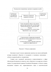 Особенности и направления совершенствования работы с кадрами в пограничном органе Образец 49648