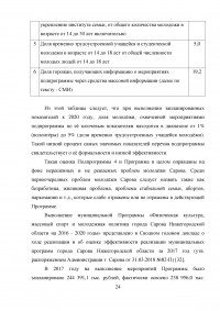 Муниципальная молодёжная политика: совершенствование механизма реализации Образец 50303