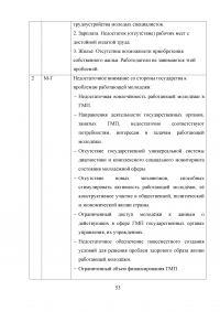 Муниципальная молодёжная политика: совершенствование механизма реализации Образец 50332