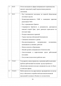 Муниципальная молодёжная политика: совершенствование механизма реализации Образец 50333