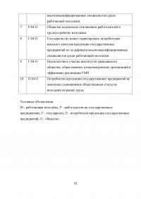 Муниципальная молодёжная политика: совершенствование механизма реализации Образец 50334