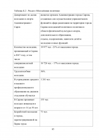 Муниципальная молодёжная политика: совершенствование механизма реализации Образец 50342