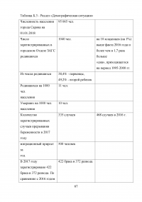 Муниципальная молодёжная политика: совершенствование механизма реализации Образец 50346