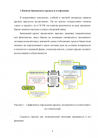 Банковский кредит, принципы его организации в условиях рынка Образец 49582