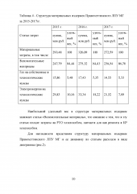 Управление затратами и результатами труда Образец 50450