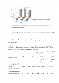 Управление затратами и результатами труда Образец 50451