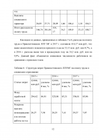 Управление затратами и результатами труда Образец 50452