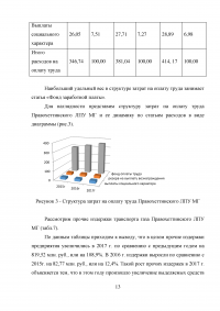 Управление затратами и результатами труда Образец 50453