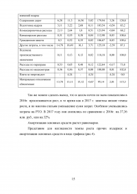 Управление затратами и результатами труда Образец 50455