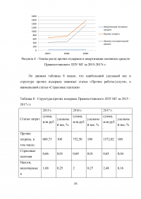 Управление затратами и результатами труда Образец 50456