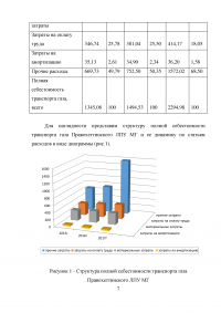 Управление затратами и результатами труда Образец 50447