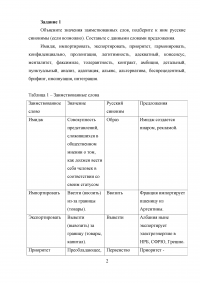 Деловые коммуникации Образец 51040