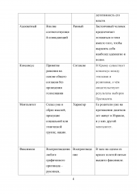 Деловые коммуникации Образец 51042