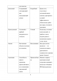 Деловые коммуникации Образец 51044