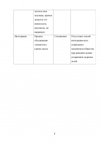 Деловые коммуникации Образец 51046