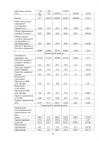 Интегрированная отчетность: принципы составления на основе информации управленческого учета Образец 49575