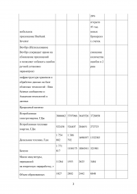 Интегрированная отчетность: принципы составления на основе информации управленческого учета Образец 49566