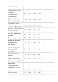 Интегрированная отчетность: принципы составления на основе информации управленческого учета Образец 49567